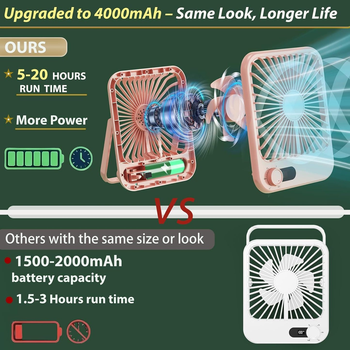 Travel Fan for Sleeping, 4000Mah Portable Pink Fan for Summer Essentials, Small Desk Fan Rechargeable 100 Speed Wind for Beach Fan Travel Essentials Gifts for Women Teens Girl